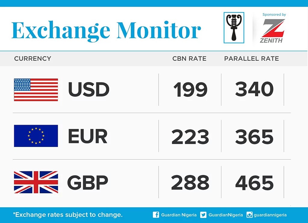 Exchange Rate For May 20, 2016
