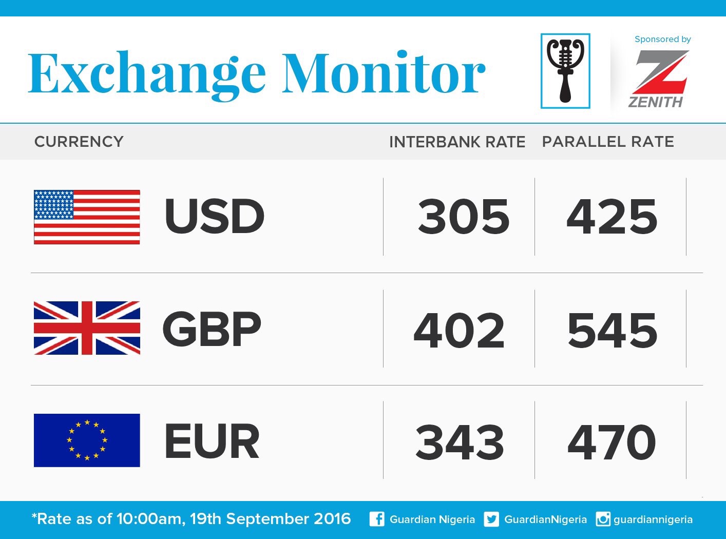 Exchange Rate For 19th September 2016