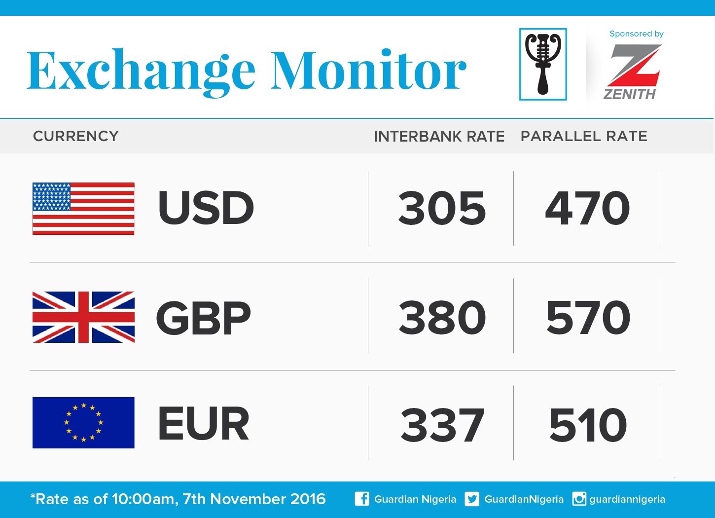 download exchange rate us to s