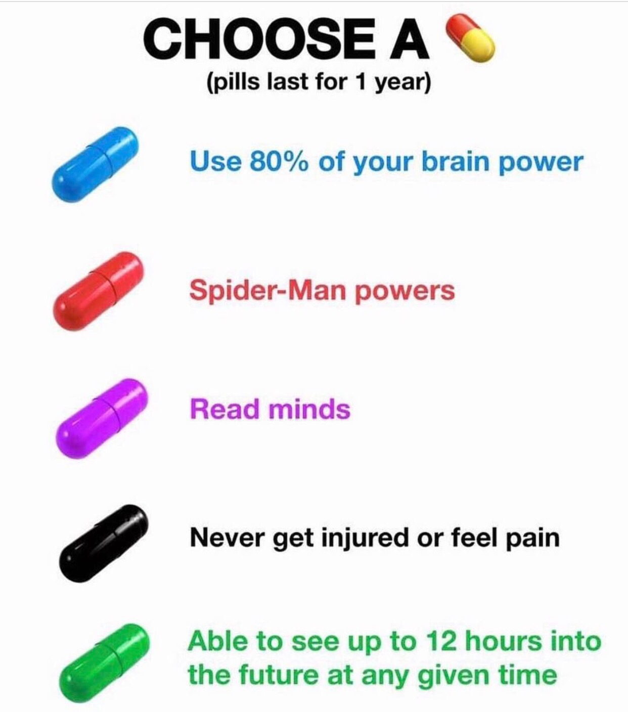 Which Pill Would You Choose ? - MojiDelano.Com