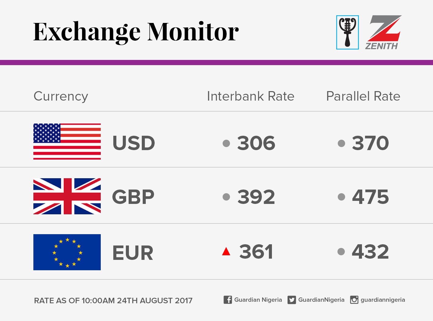 exchange-rate-for-24th-august-2017-mojidelano-com