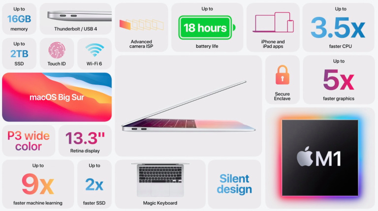 Apple Unveils New MacBook Air, MacBook Pro - First Laptops Running On Apple's Silicon Chips